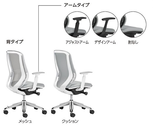 シルフィーのアームタイプ