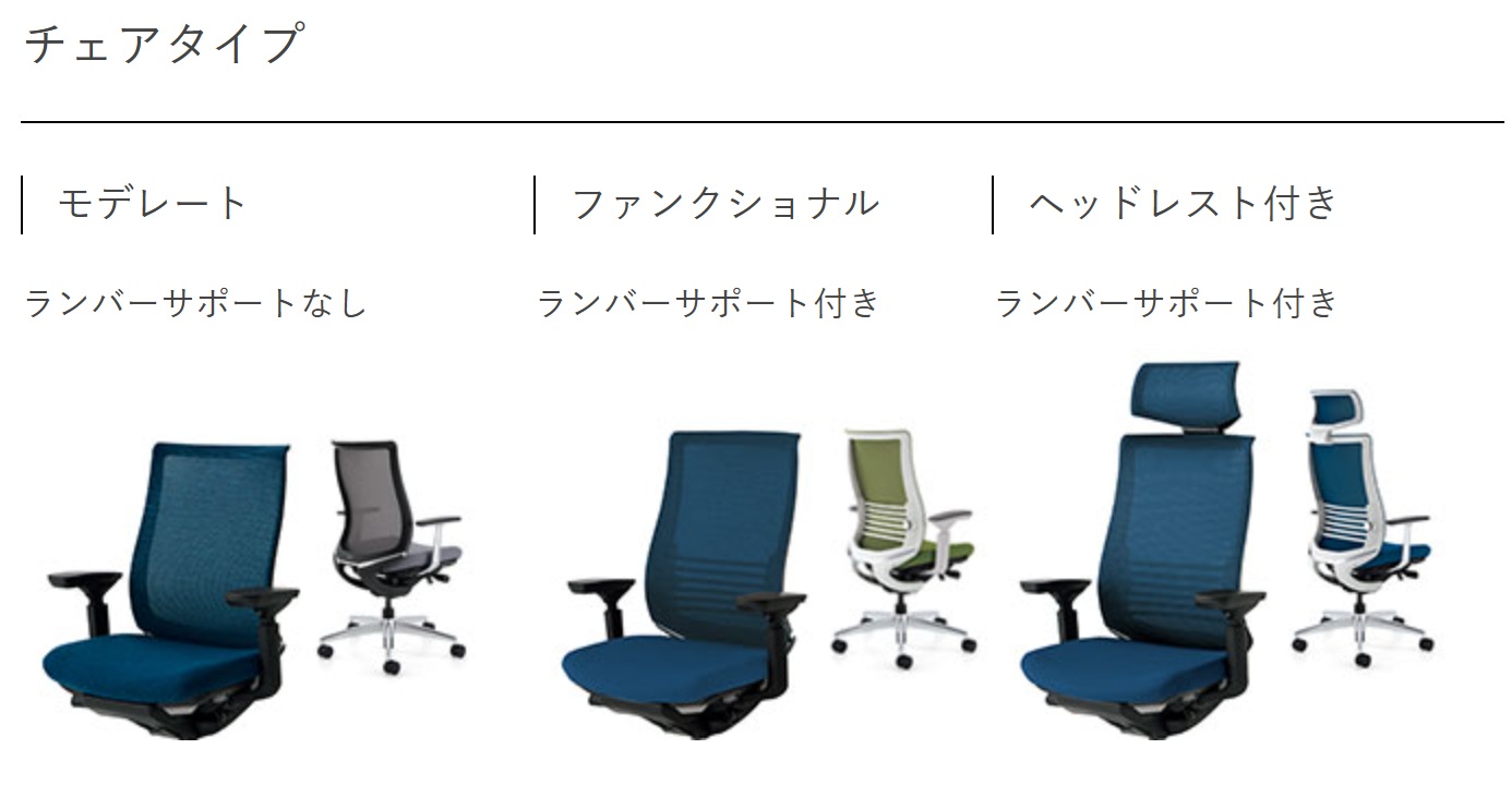 ベゼルのオプション