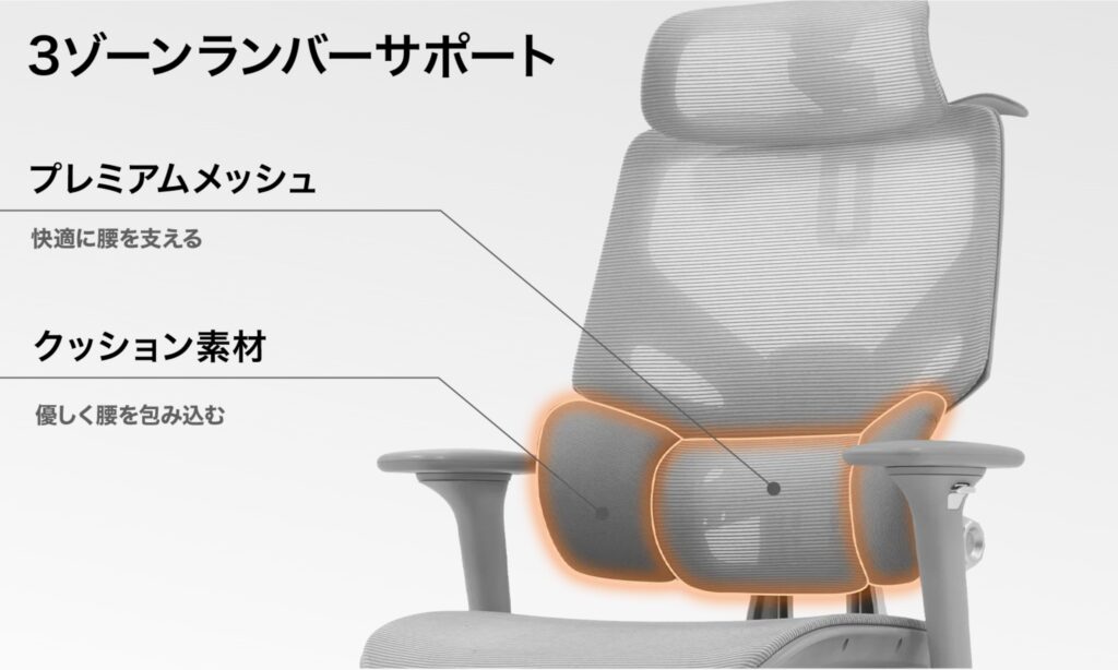 ランバート4.0のランバーサポート