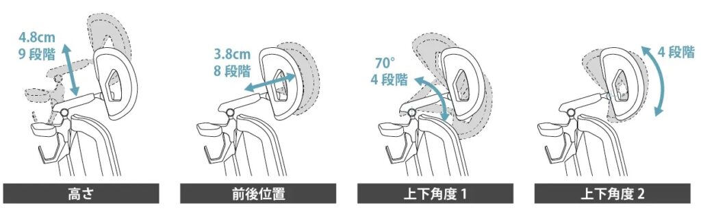 Rasical Chair Eliteの4Dヘッドレスト