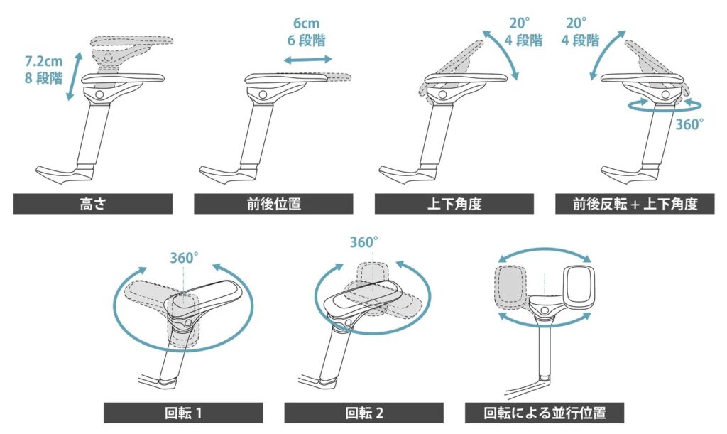 Rasical Chair Eliteのアームレスト