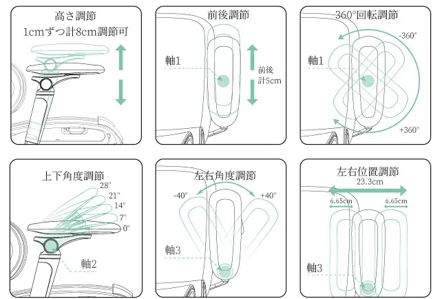 COFO Chair Premium 2のアームレスト調節範囲